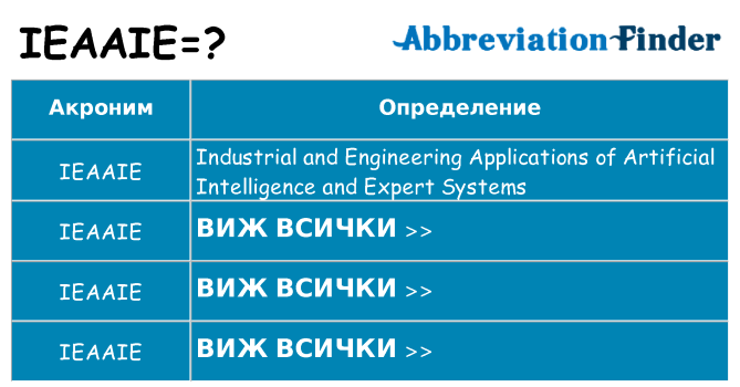 Какво прави ieaaie престои
