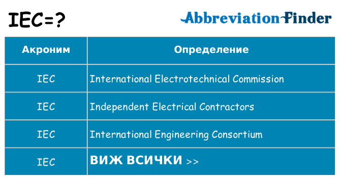 Какво прави iec престои
