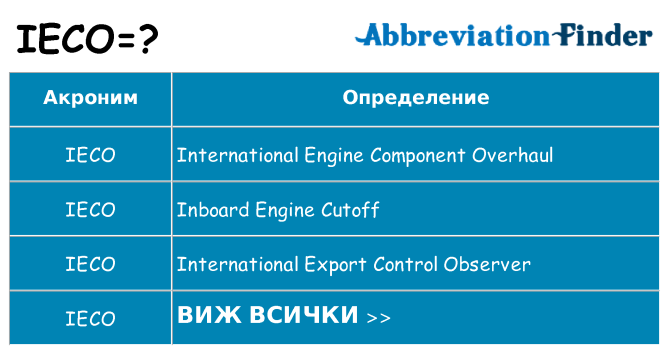 Какво прави ieco престои