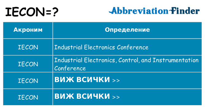 Какво прави iecon престои