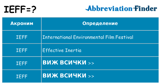 Какво прави ieff престои