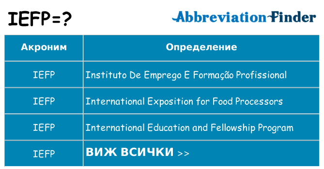 Какво прави iefp престои