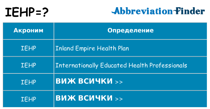 Какво прави iehp престои