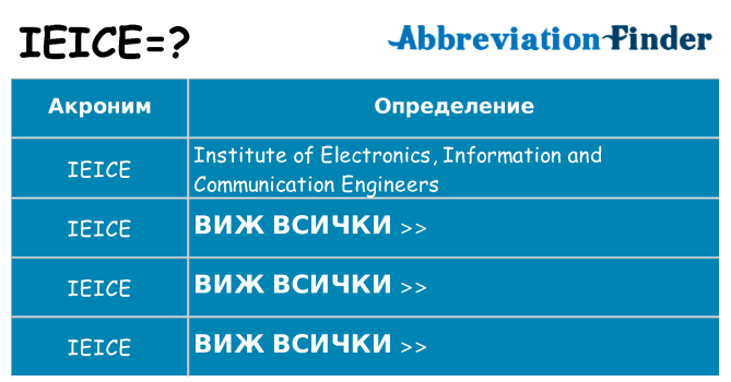 Какво прави ieice престои