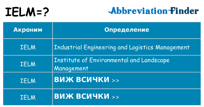 Какво прави ielm престои