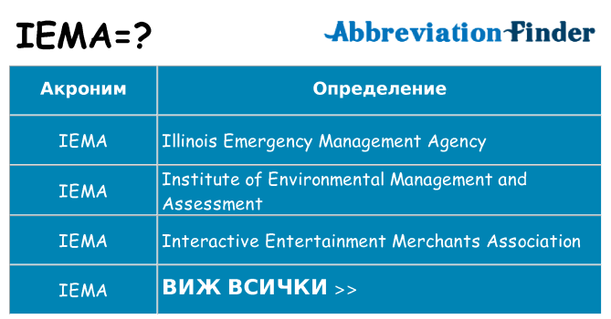 Какво прави iema престои