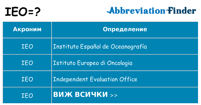 Какво прави ieo престои