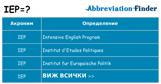 Какво прави iep престои