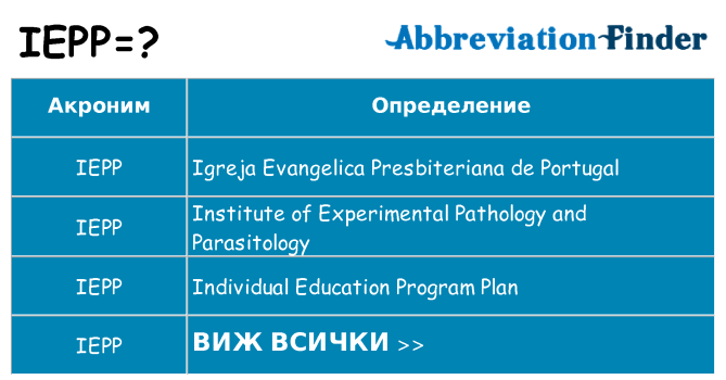 Какво прави iepp престои