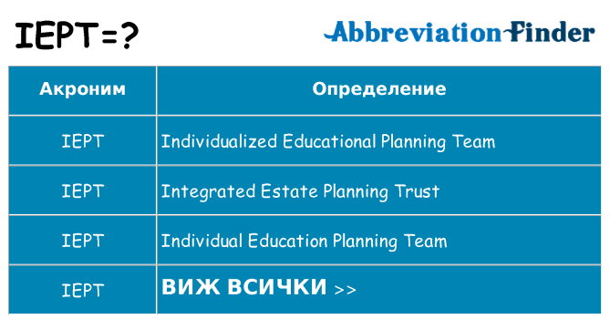 Какво прави iept престои