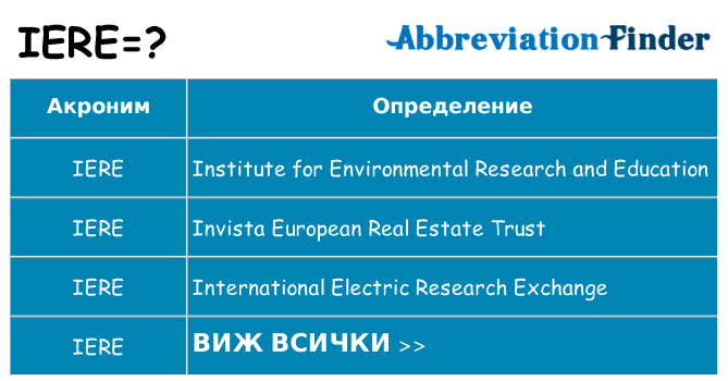 Какво прави iere престои
