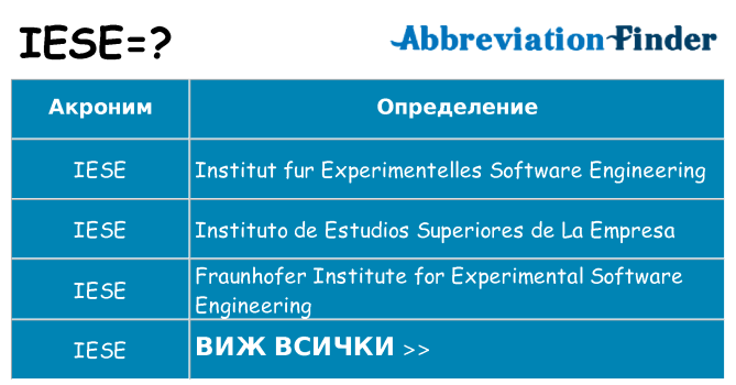Какво прави iese престои