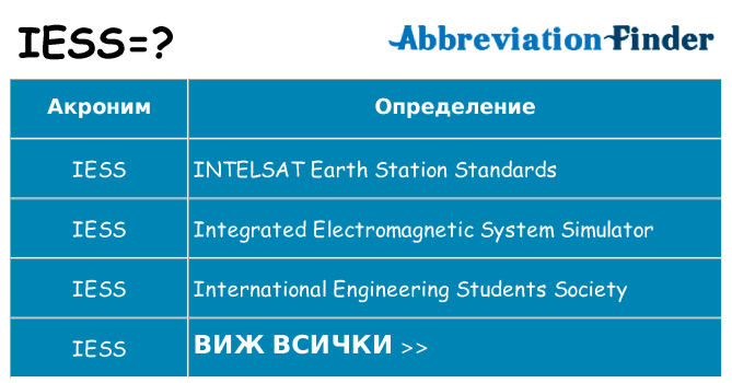 Какво прави iess престои