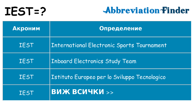 Какво прави iest престои