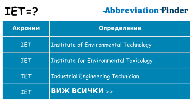 Какво прави iet престои