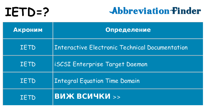 Какво прави ietd престои