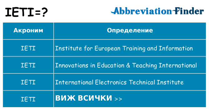 Какво прави ieti престои