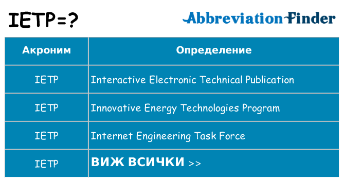 Какво прави ietp престои