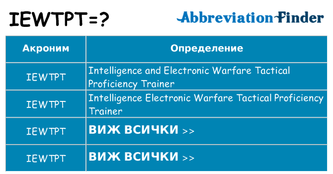 Какво прави iewtpt престои