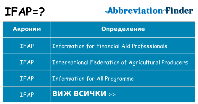 Какво прави ifap престои
