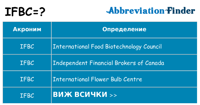 Какво прави ifbc престои
