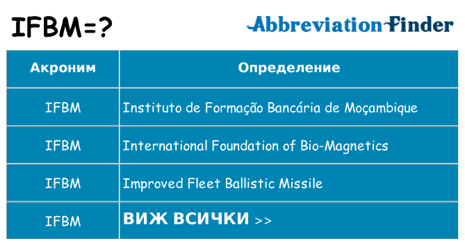 Какво прави ifbm престои