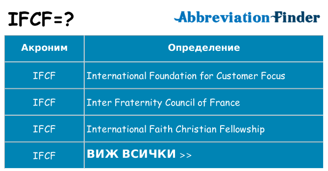 Какво прави ifcf престои