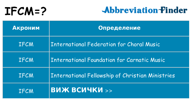 Какво прави ifcm престои