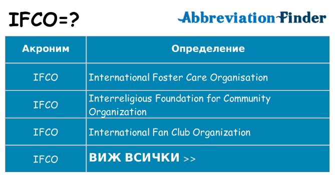 Какво прави ifco престои