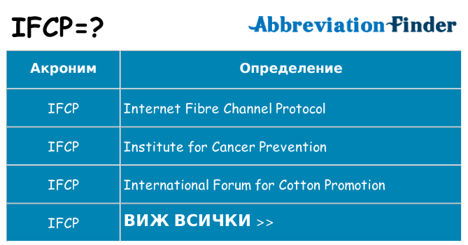 Какво прави ifcp престои
