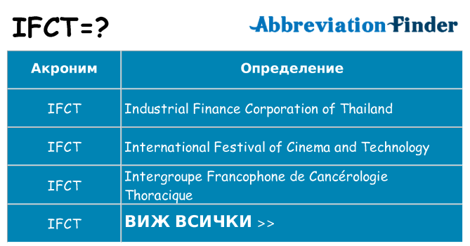 Какво прави ifct престои