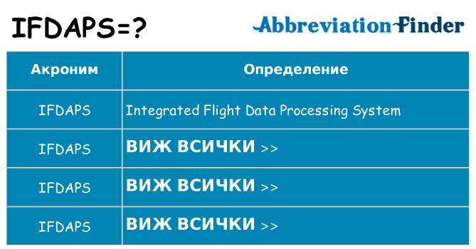 Какво прави ifdaps престои