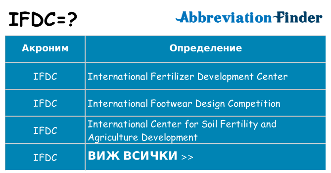 Какво прави ifdc престои