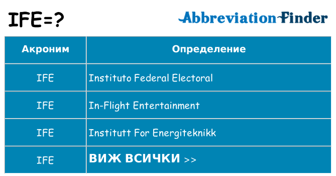 Какво прави ife престои