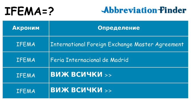 Какво прави ifema престои