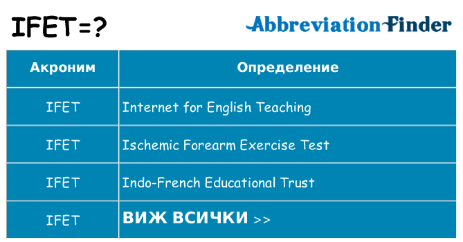 Какво прави ifet престои