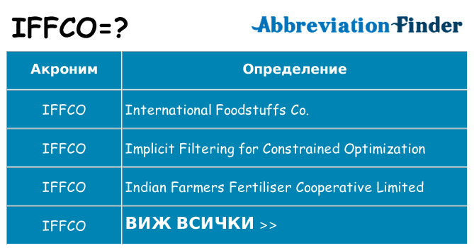 Какво прави iffco престои