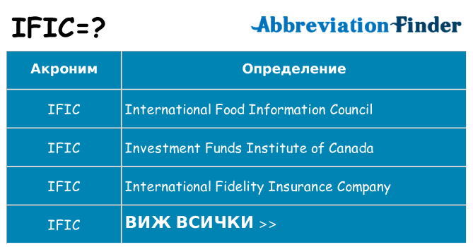 Какво прави ific престои