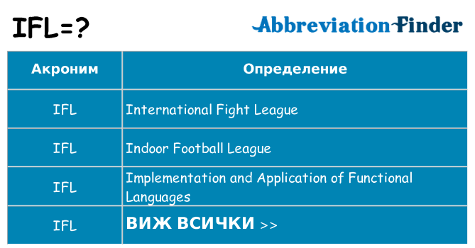 Какво прави ifl престои