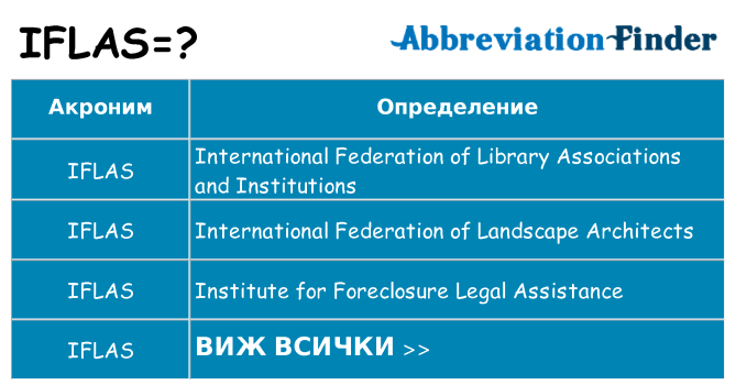 Какво прави iflas престои