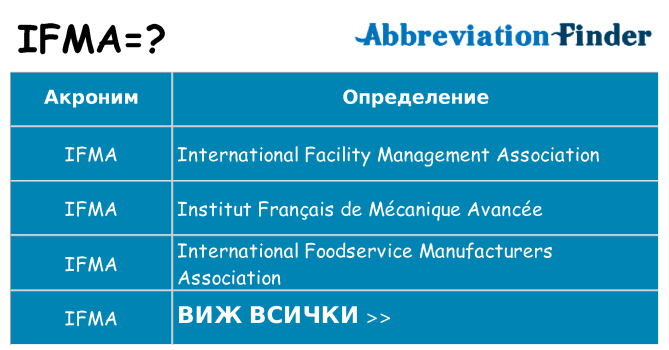Какво прави ifma престои