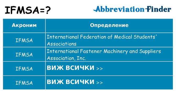 Какво прави ifmsa престои