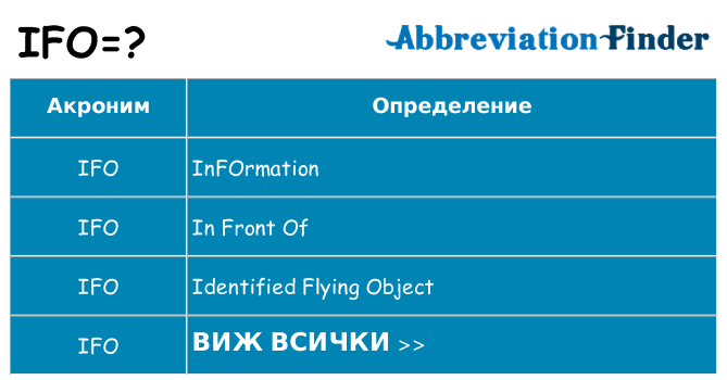 Какво прави ifo престои