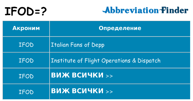 Какво прави ifod престои