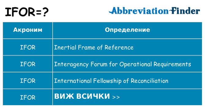 Какво прави ifor престои