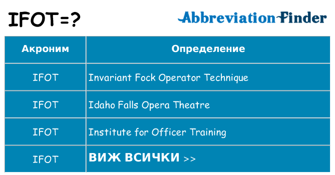 Какво прави ifot престои