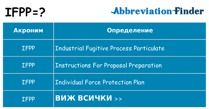 Какво прави ifpp престои