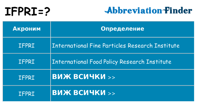 Какво прави ifpri престои