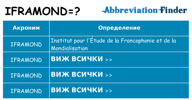 Какво прави iframond престои