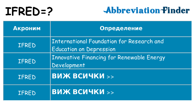 Какво прави ifred престои